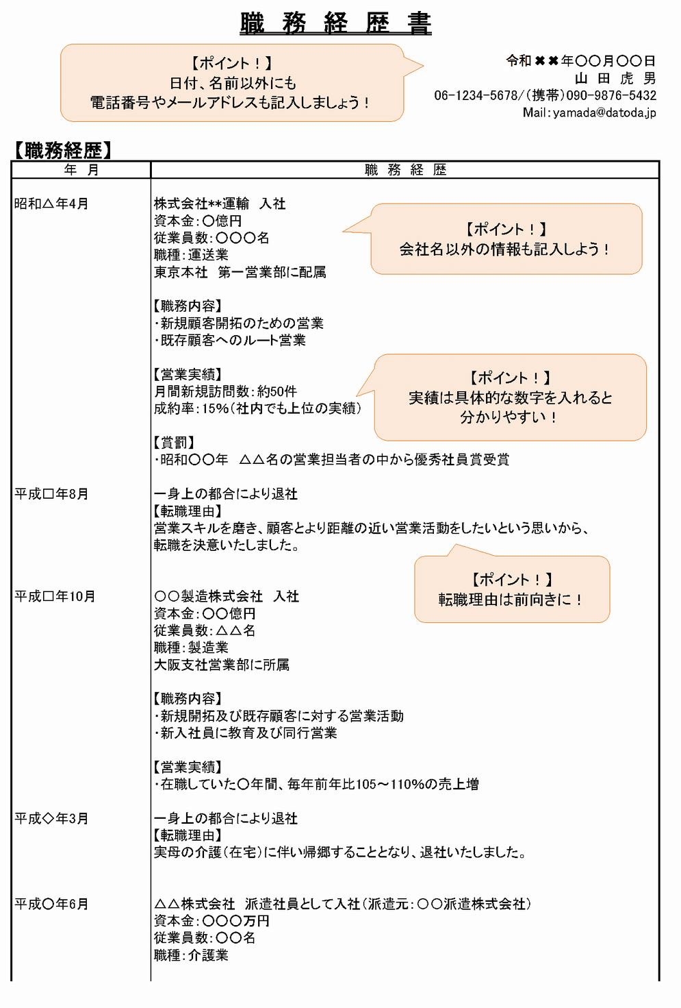 書き方 職務 要約